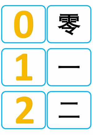 Chủ đề số 6: Flashcard tiếng Trung Numbers Số đếm [PDF] - Hình ảnh 4