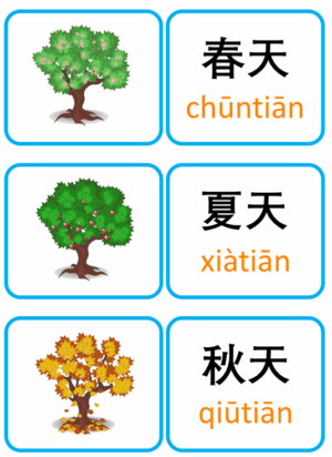 Chủ đề số 8: Flashcard tiếng Trung Weather & Seasons Thời tiết và các mùa [PDF] - Ảnh 2